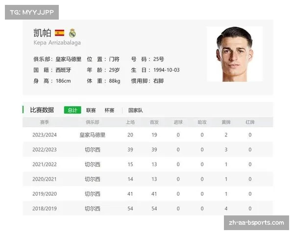 皇马为门将卢宁标价3000万欧元或考虑与凯帕互换交易 皇马为门将卢宁标价3000万欧元或考虑与凯帕互换交易